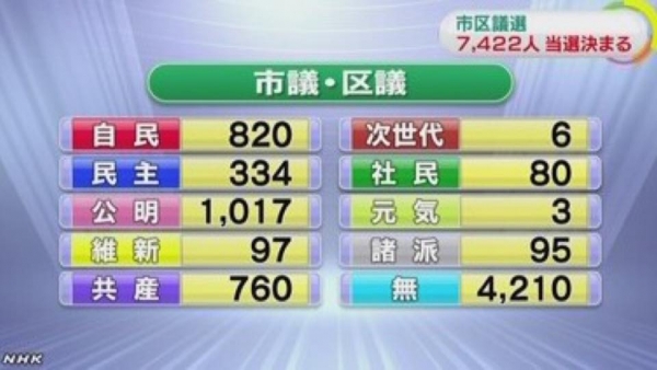 201504統一地方選結果