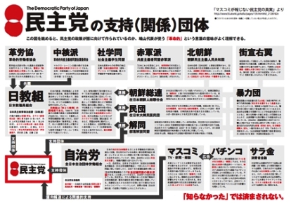 民主党の実態2