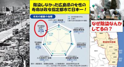 広島の寿命は日本一