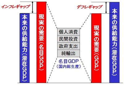 デフレギャップ