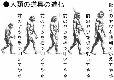 人類の道具の変化