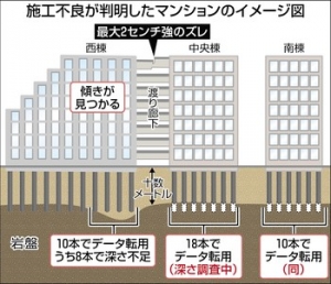 20151018 手抜き工事