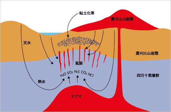 20160301 金鉱床生成メカニズム
