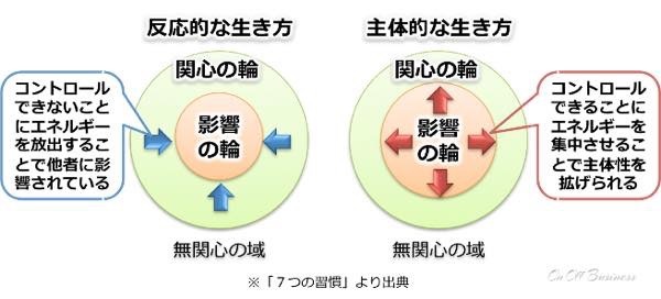 20170403 影響の輪