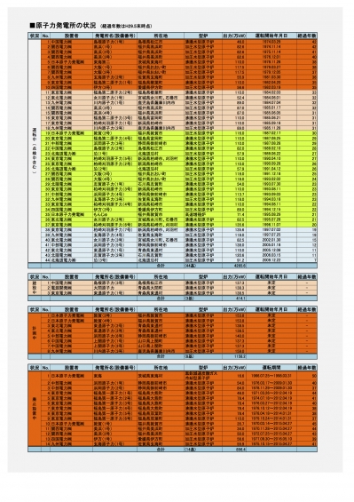 20170524 原子力一覧2