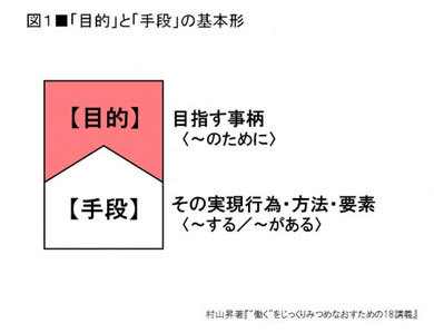 20180205 目的と手段