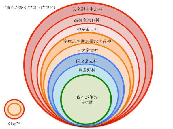 20180717 20180717 創生の神々