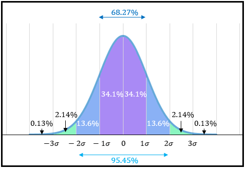 20180813 正規分布