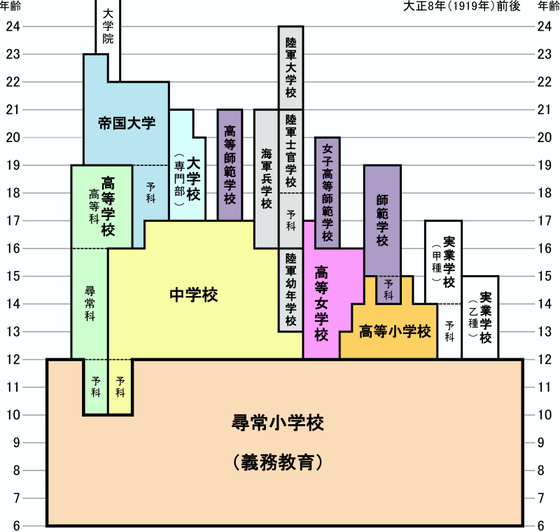 20180828 戦前の学制