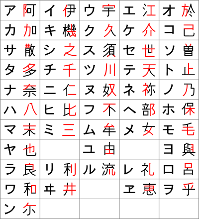 20190216 カタカナと漢字