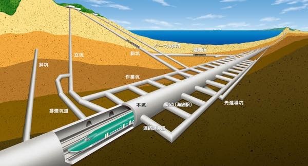 20190313 青函トンネル