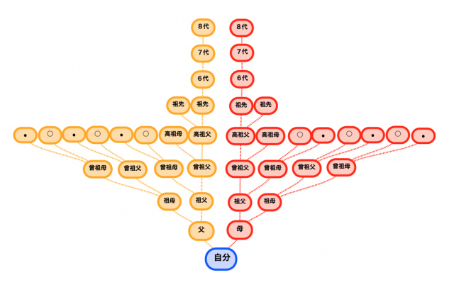 20190514 命の連鎖