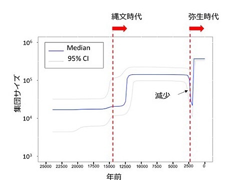 20191101 地球の砂漠地帯
