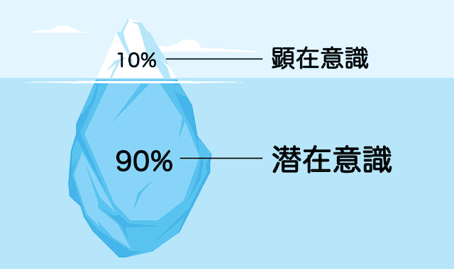 20191223 潜在意識