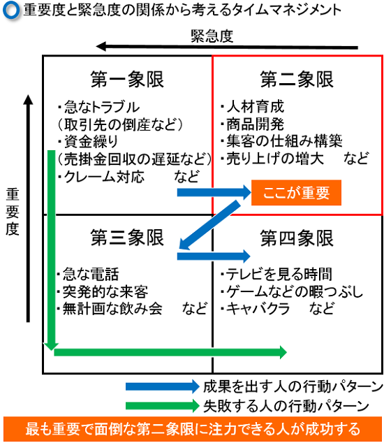 20200114 第二象限