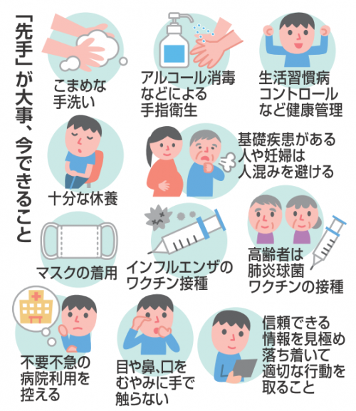 20200222 新型コロナウイルス