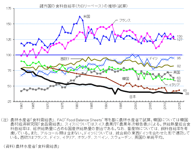 20200223 食料自給