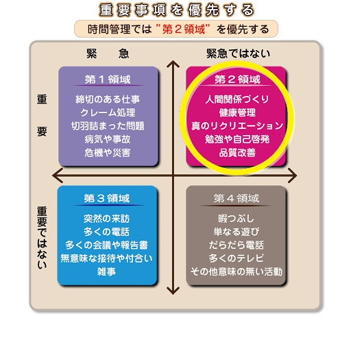 20200425 第二領域