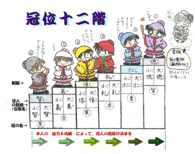 20200608 冠位十二階