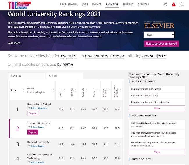20200922 世界の大学ランキング