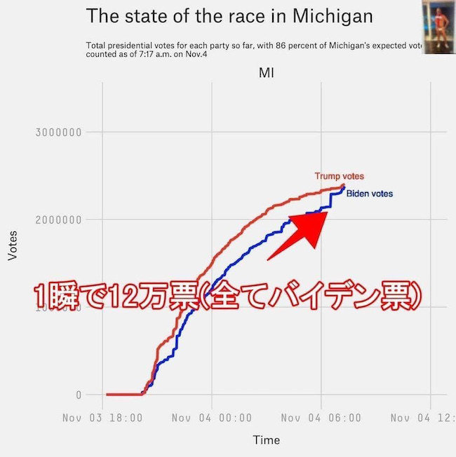 20201106 米大統領選挙の不正