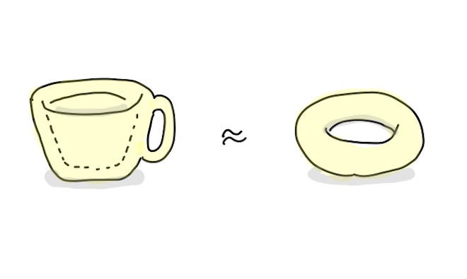 20210610 トポロジー