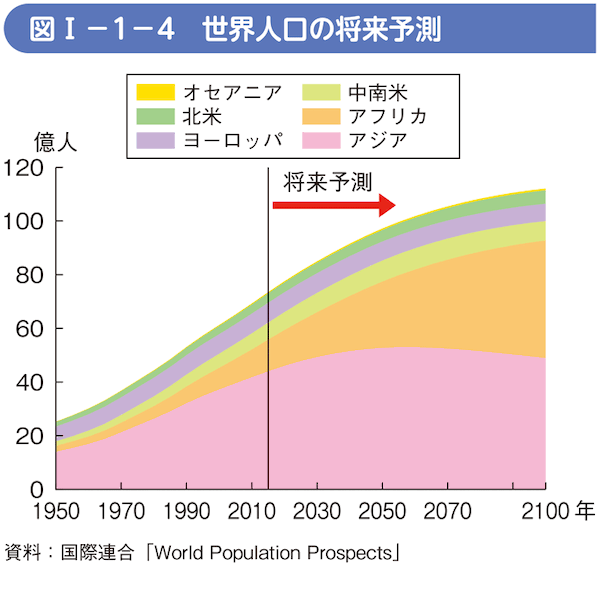 20210623 世界人口