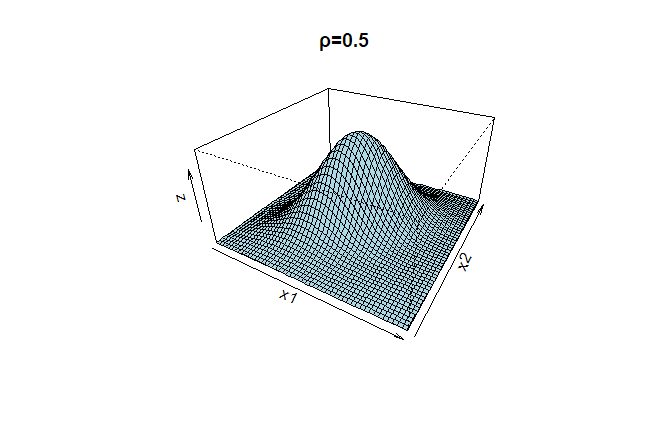 20220412 正規分布