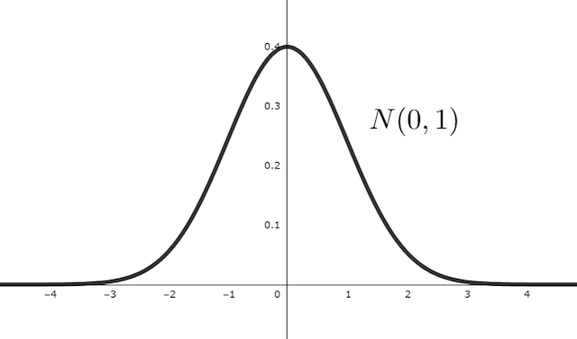 20230205 正規分布